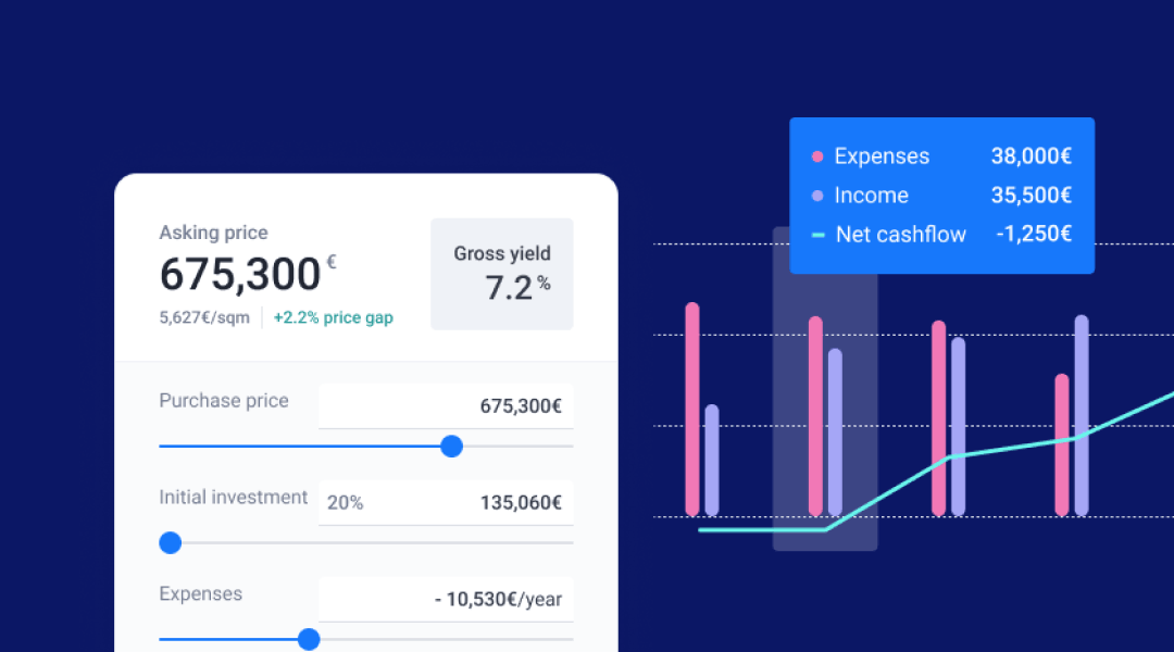 Screenshot of the property investment simulator: a panel with asking price and gross-yield sliders beside a cashflow chart